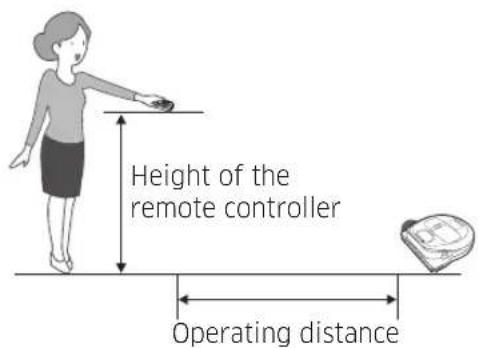 SAMSUNG SR20M707WWS - Point cleaning - 2