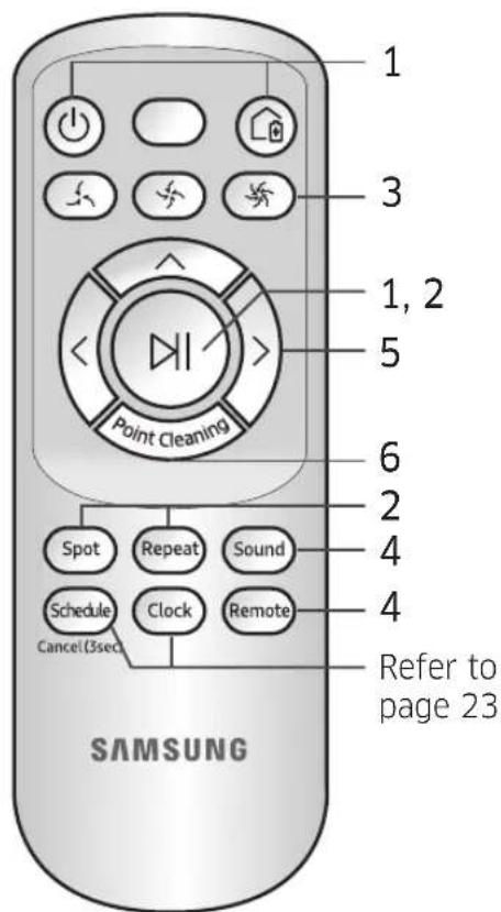 SAMSUNG SR20M707WWS - Using the remote controller - 4
