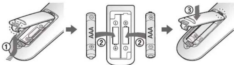 SAMSUNG SR20M707WWS - Inserting batteries - 1