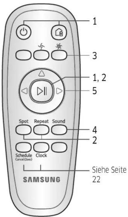 SAMSUNG SR20M7059US - Verwenden der Fernbedienung - 1