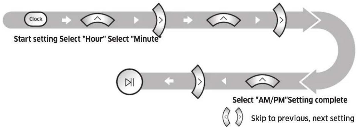 SAMSUNG SR20M7059US - Setting the time - 1