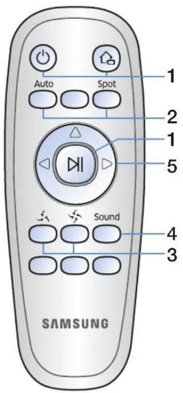 SAMSUNG SR20J9250U - Using the remote control - 1