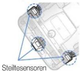 SAMSUNG SR20J9250U - De sensoren en camera reinigen - 3