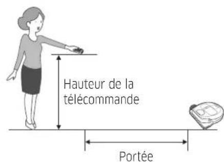 SAMSUNG SR10M702NUG - Nettoyage localisé - 2