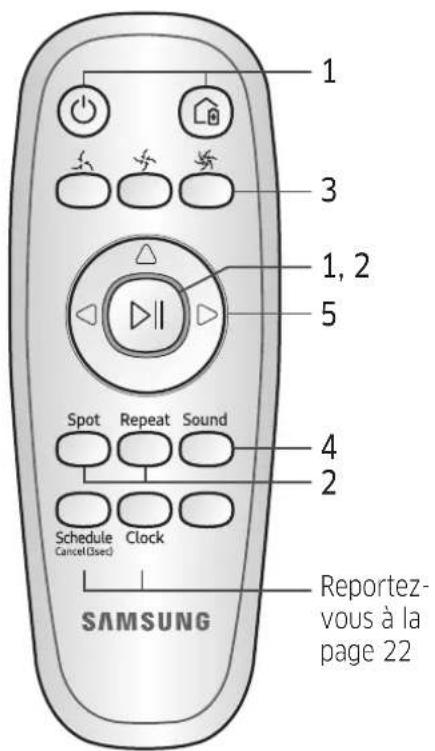 SAMSUNG SR10M702NUG - Utilisation de la télékomande - 2