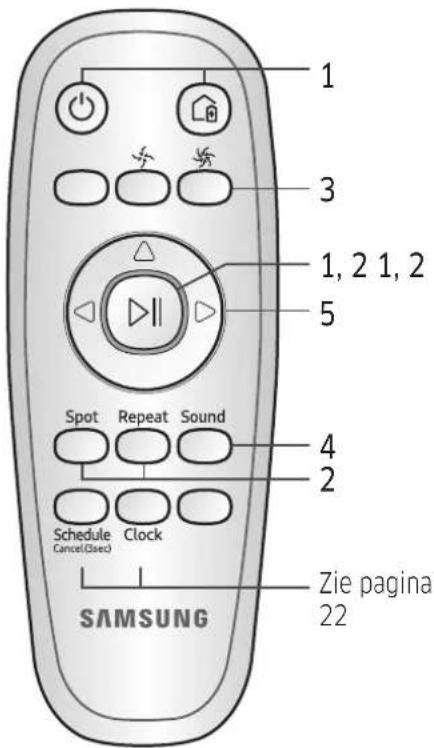 SAMSUNG SR10M702NUG - De afstandsbediening gebruiken - 1