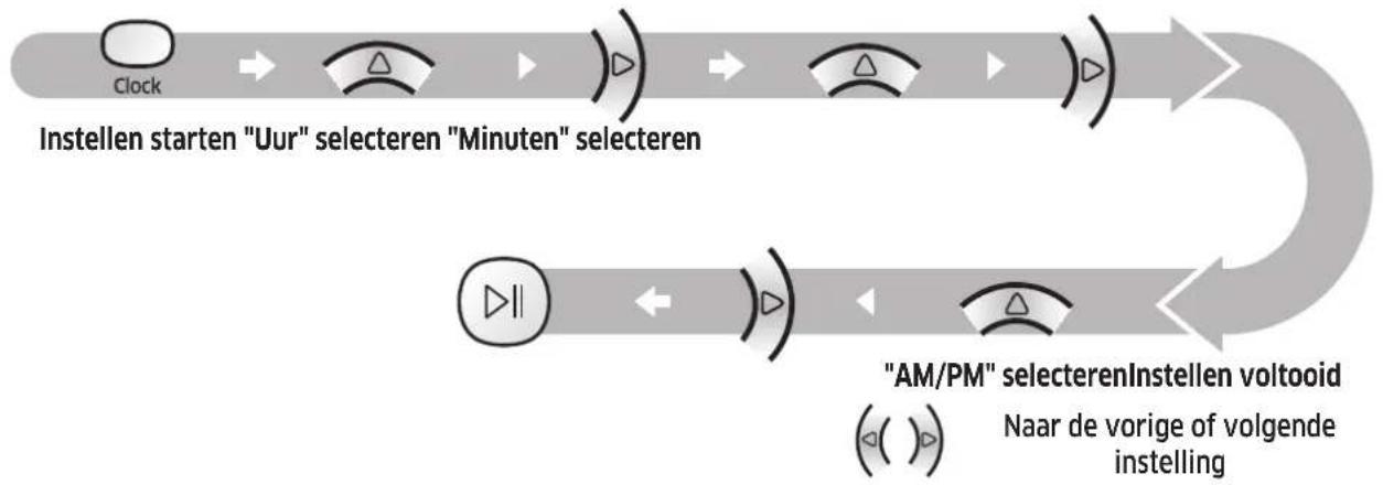 SAMSUNG SR10M702NUG - Deijd instellen - 1