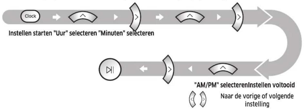 SAMSUNG SR10M702NUG - Deijd instellen - 1