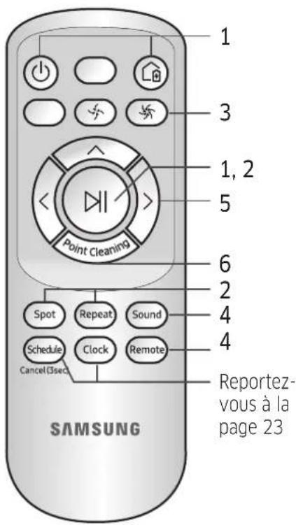 SAMSUNG SR10M702NUG - Utilisation de la télékomande - 3