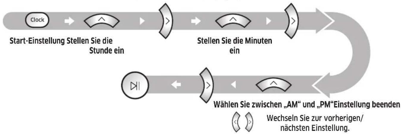 SAMSUNG SR10M702NUG - Einstellen der Uhrzeit - 1