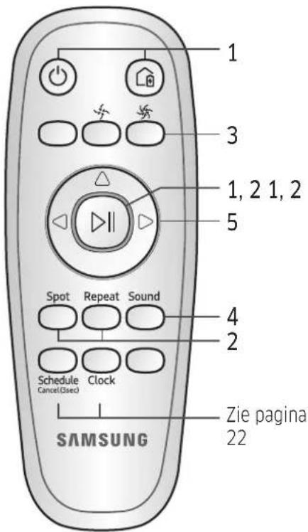 SAMSUNG SR1DM702NUB - De afstandsbediening gebruiken - 1