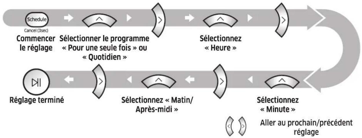 SAMSUNG SR1DM702NUB - Réglage du programme - 1