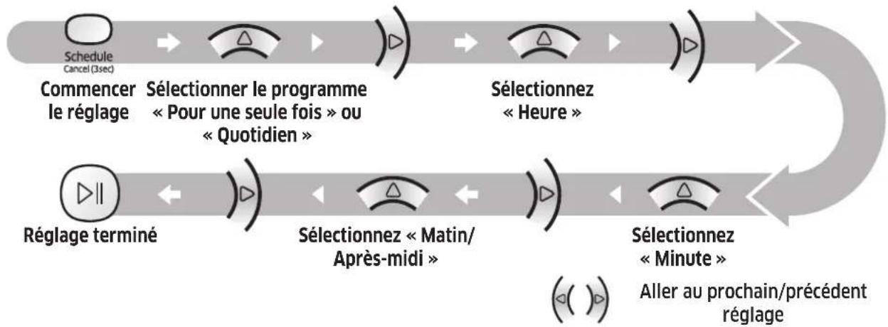 SAMSUNG SR1DM702NUB - Réglage du programme - 1