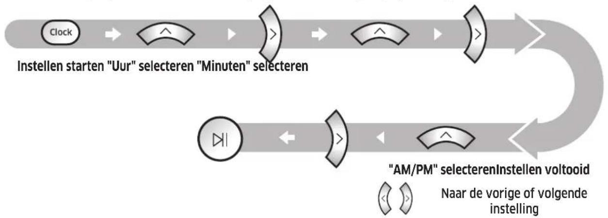 SAMSUNG SR2DM706NWS - Deijd instellen - 1