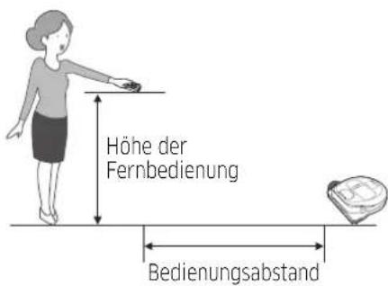 SAMSUNG SR2DM706NWS - Bedienungsabstand der Fernbedienung - 1