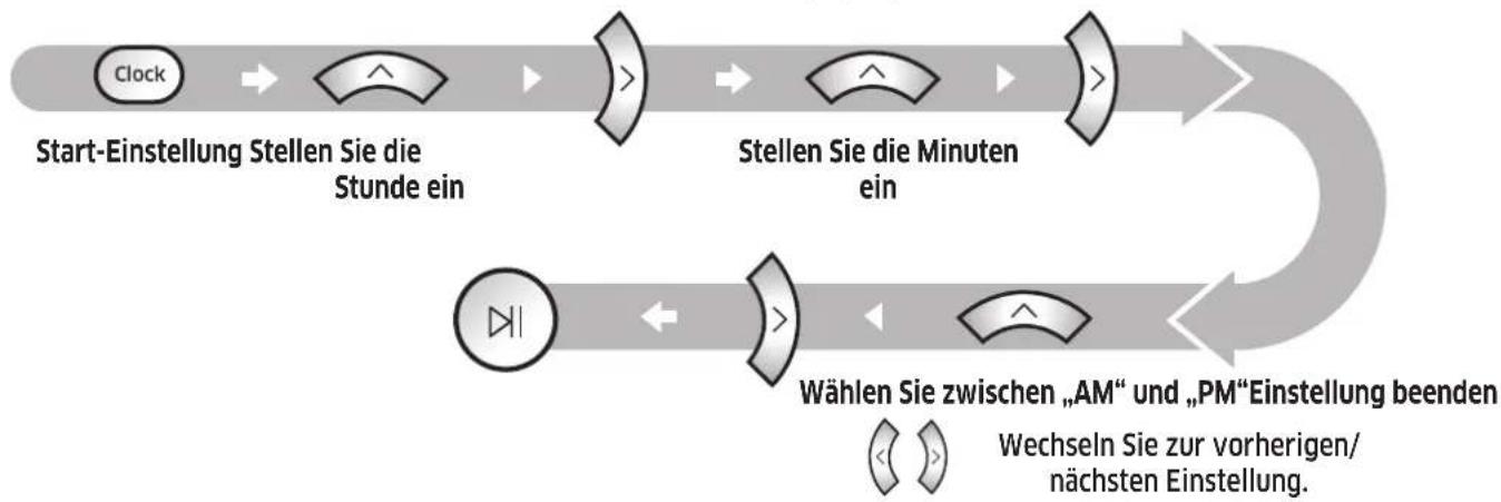 SAMSUNG SR2DM706NWS - Einstellen der Uhrzeit - 1