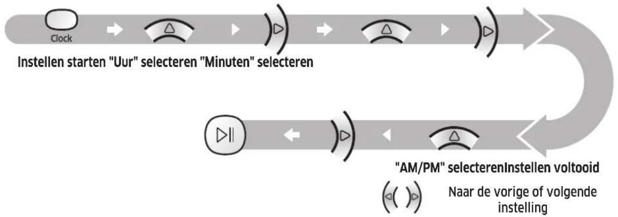 SAMSUNG SR2DM706NWS - Deijd instellen - 1