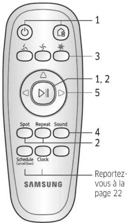 SAMSUNG SR2DM706NWS - Utilisation de la télécommande - 1