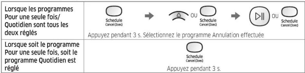 SAMSUNG SR2DM706NWS - Annulation du programme pour une seule fois/quotidien - 1