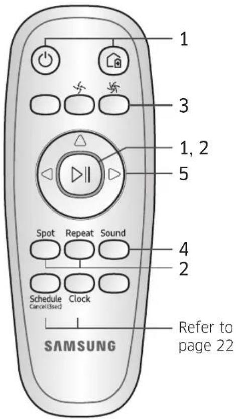 SAMSUNG VR10M701PU5 - Using the remote control - 1