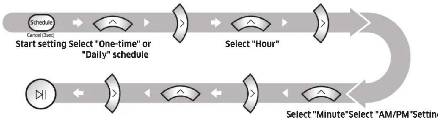 SAMSUNG VR10M701PU5 - Setting the schedule - 1