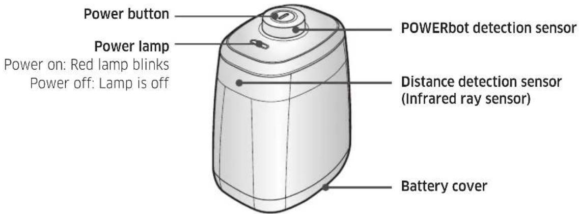 SAMSUNG VR10M701PU5 - Part name of the Virtual guard - 1
