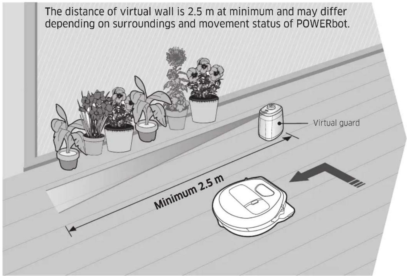 SAMSUNG VR10M701PU5 - Installing the Virtual guard - 1