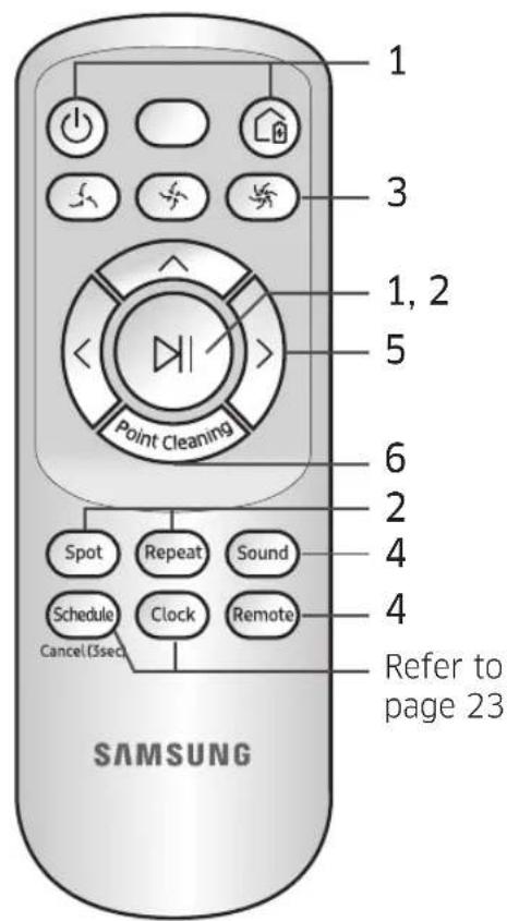 SAMSUNG VR10M701PU5 - Using the remote control - 4