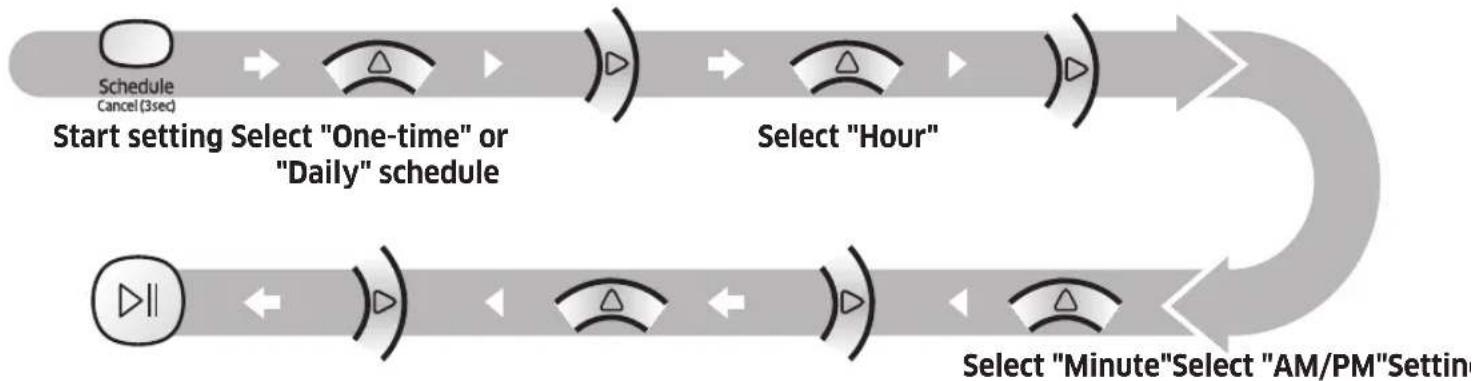 SAMSUNG VR10M701PU5 - Setting the schedule - 1