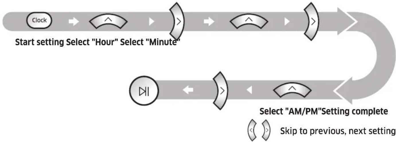 SAMSUNG VR10M701PU5 - Setting the time - 1