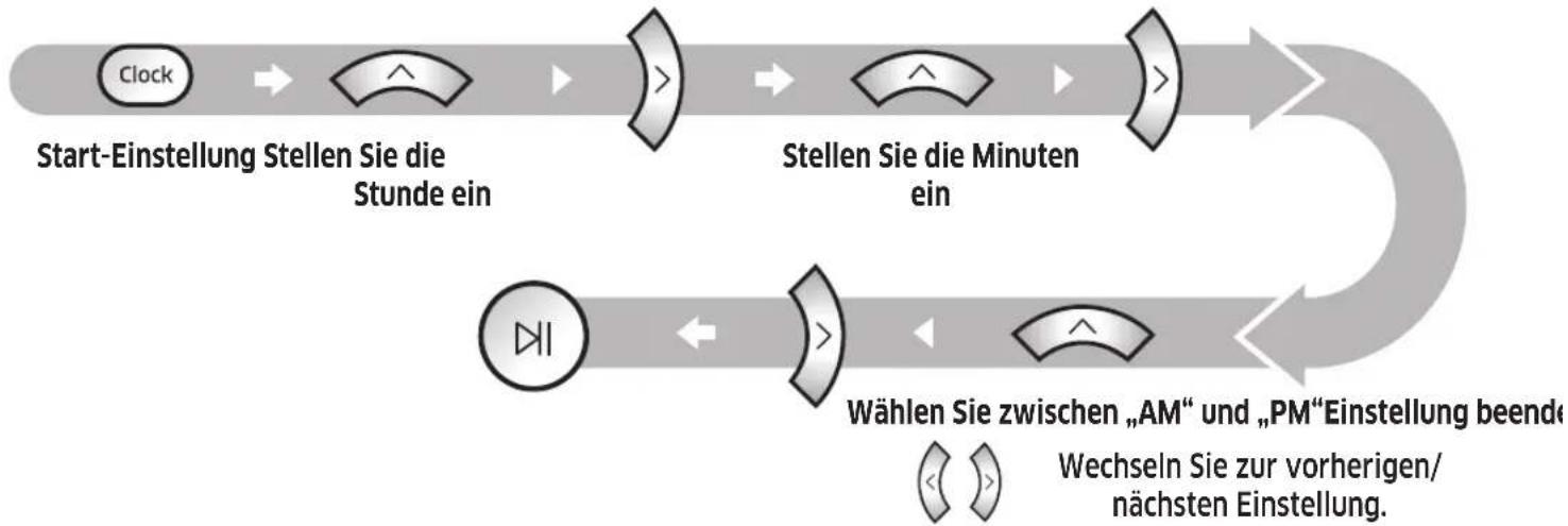 SAMSUNG VR10M701PU5 - Einstellen der Uhrzeit - 1
