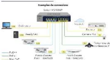 NETGEAR MS108UP - Enregistrer le switch - 1