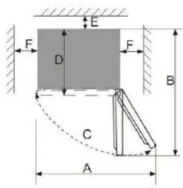 CANDY CNF 170 EEW - Heat dissipation space - 2
