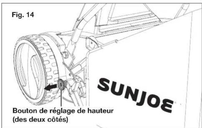 Sun Joe 24VCRLM15CT - TOUJOURS SUIVRE LES MESURES DE SECURITE ET LES RECOMMANDATIONS ENUMERÉES PRÉCEDEMMENT DANS CE MANUEL. - 1