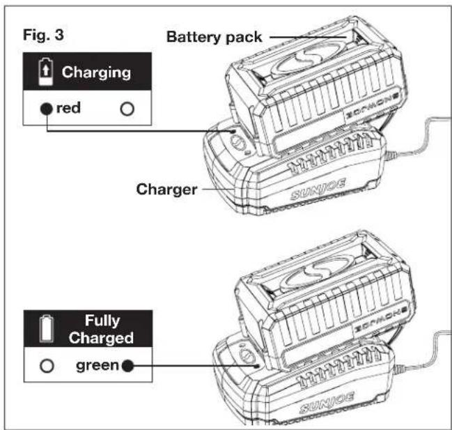 Sun Joe 24VCRLM15CT - Charging the Battery - 3