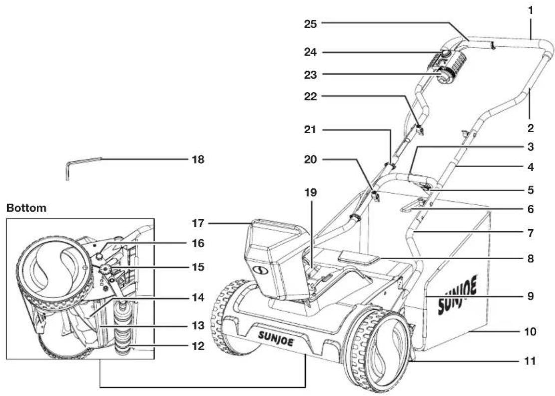 Sun Joe 24VCRLM15CT - Know Your Cordless Reel Lawn Mower - 1