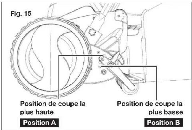 Sun Joe 24VCRLM15CT - TOUJOURS SUIVRE LES MESURES DE SECURITE ET LES RECOMMANDATIONS ENUMERÉES PRÉCEDEMMENT DANS CE MANUEL. - 2