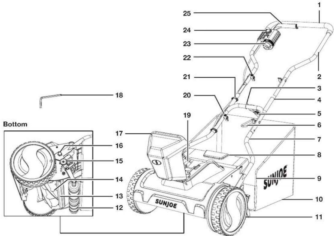 Sun Joe 24VCRLM15CT - Apprenez à很好地 connaître votre tondeuse à rouleau sans cordon - 1