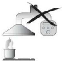 CANDY CVMAD90N1 - Never to do: - 2