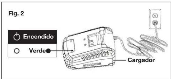 Fig. 2 Encendido Verde Cargador