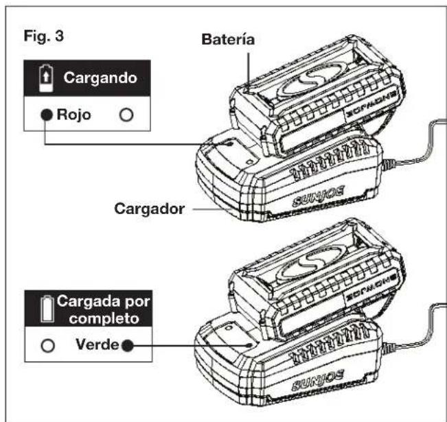Fig. 3 Cargando Rojo Batería Cargador Cargada por completo Verde