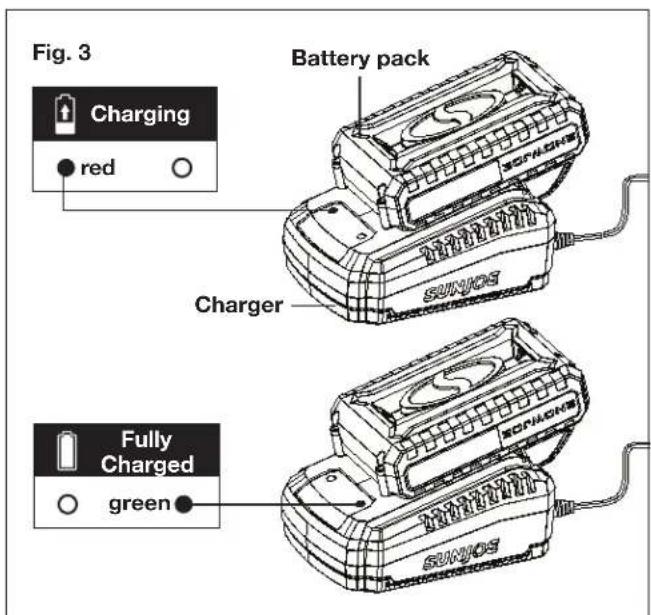 Fig. 3 Battery pack Charging red Charger Fully Charged green