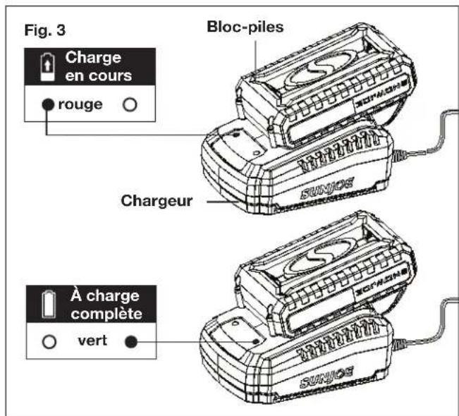 Sun Joe 24VHT22MAX - Comment charger la batterie - 3