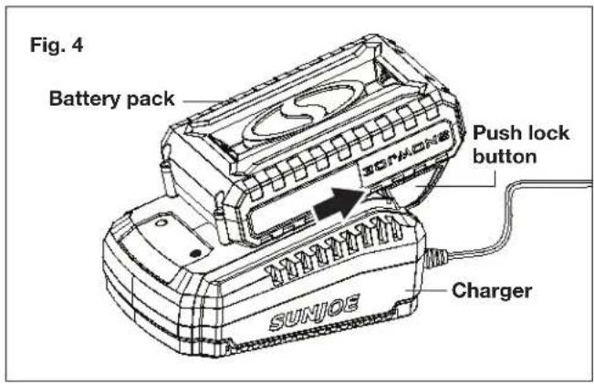 Fig. 4 Battery pack SPHODR Push lock button Charger SUNJOE