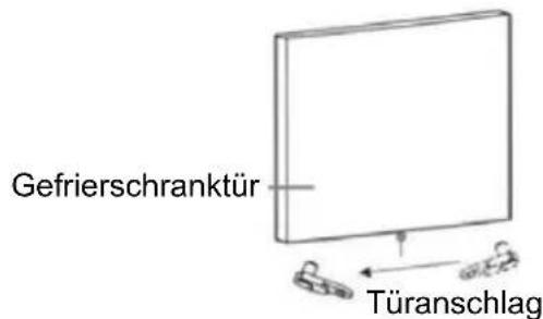 Gefrierschranktür Türanschlag