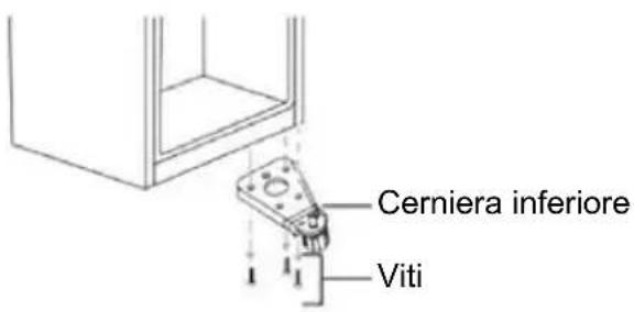 Cerniera inferiore Viti
