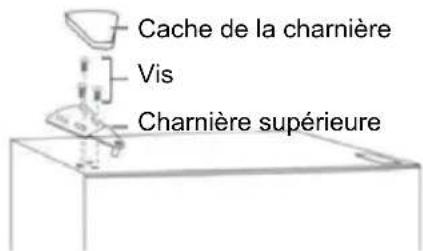 CANDY CNF 170 FW - Inverser l'ouverture de la porte - 8