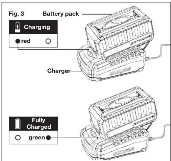 Sun Joe 24VHG100 - Charging the Battery - 3