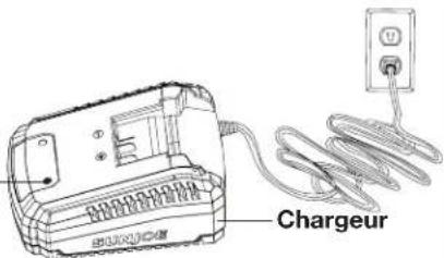 Sun Joe 24VHG100 - Comment charger la batterie - 3