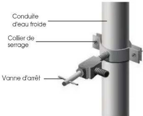Conduite d'eau froide Collier de serrage Vanne d'arrêt